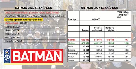 Batman nüfus 2017